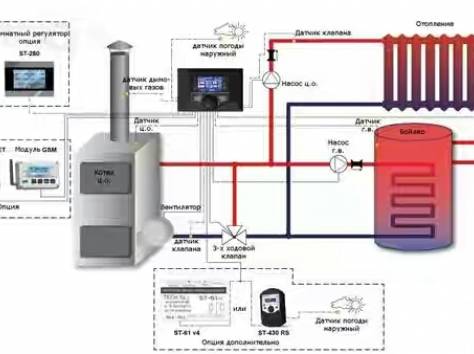 Gsm модуль для котлов отопления: организация управления отоплением на расстоянии
