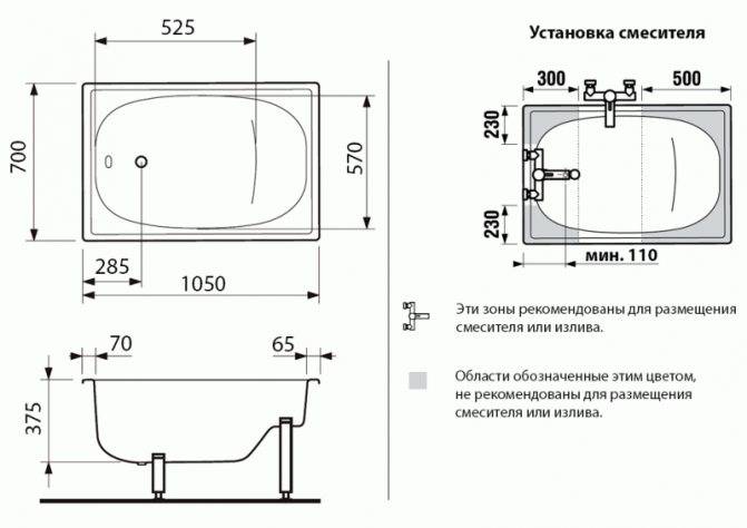 Маленькая угловая ванна 45 фото продукция размером 100х70 и 115 на 72 см, небольшие варианты для комнаты, отзывы о мини-конструкциях