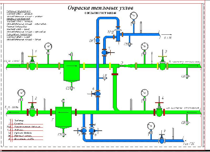 Элеваторный узел системы отопления – принцип работы