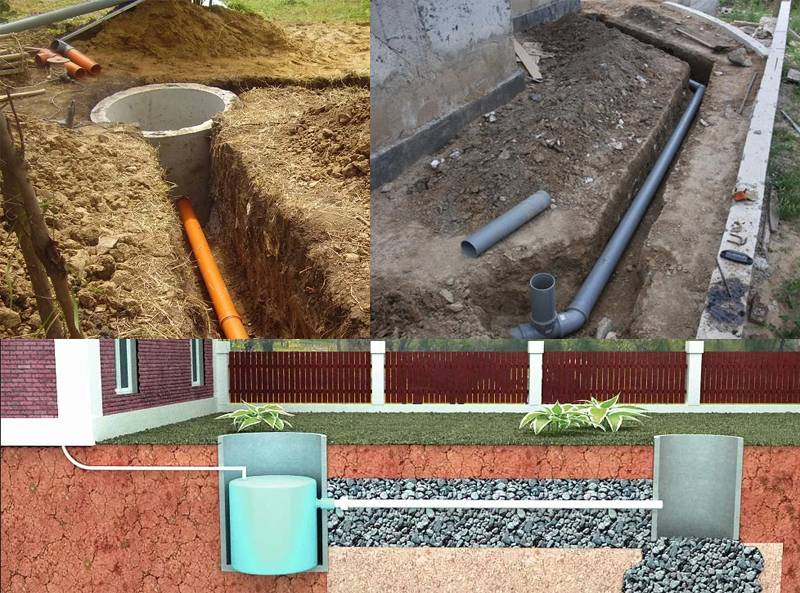Укладка канализационных труб в землю: инструкция по монтажу в доме и на улице, коллектор и его установка