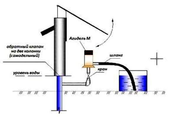 Водяной насос агидель: схема устройства и принципы установки