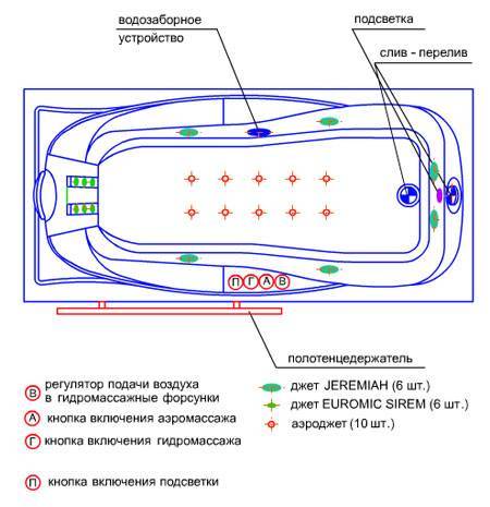 Принцип работы ванны с гидромассажем. правила эксплуатации и ухода за ней - ventkam.ru