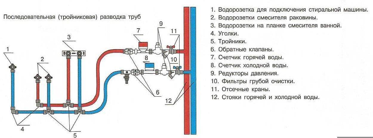Как сделать разводку труб в ванной комнате своими руками, фото вариантов, типовые схемы разводки труб