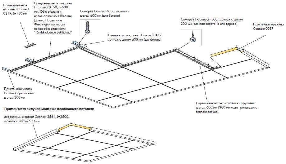 Полный обзор всех возможных способов монтажа натяжных потолков