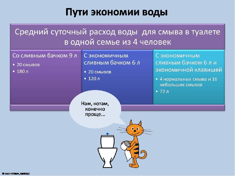 Предложите свой проект по режиму экономии бытового потребления воды