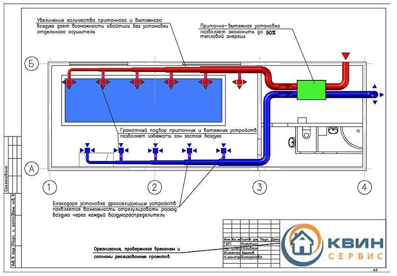 Проектирование вентиляции бассейнов: этапы и схемы