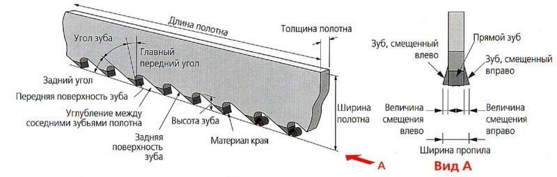 Укладка керамогранита на пол своими руками: процесс укладки плитки керамогранит с пошаговыми действиями