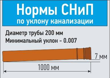 Какой уклон канализационной трубы должен быть? [инструкция]