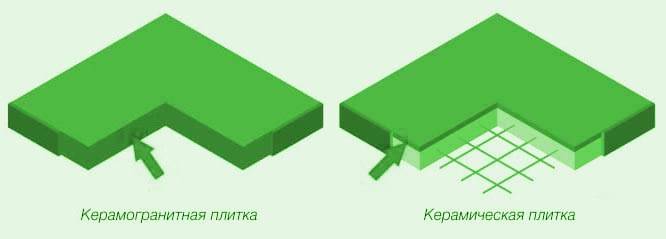 Что лучше на пол: плитка или керамогранит; нюансы применения