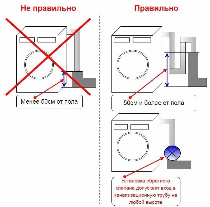 Розетка в ванной для стиральной машины – выбор и установка + видео / vantazer.ru – информационный портал о ремонте, отделке и обустройстве ванных комнат