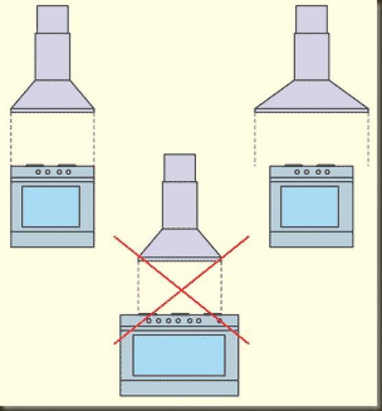 Нормы установки вытяжки над газовой плитой. как установить вытяжку над газовой плитой в частном доме
