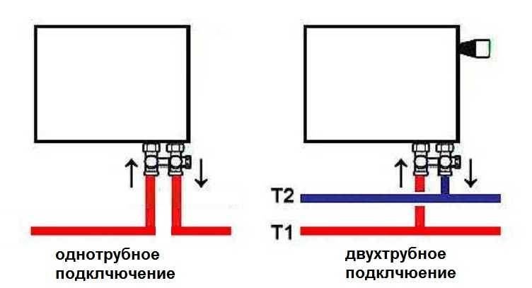 Подключение радиаторов отопления схемы обвязки - tokzamer.ru