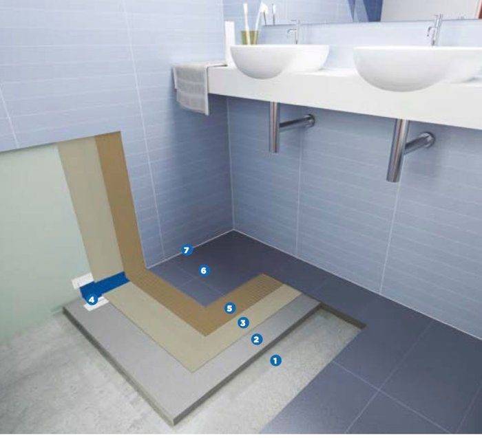 Гидроизоляция пола в ванной под плитку