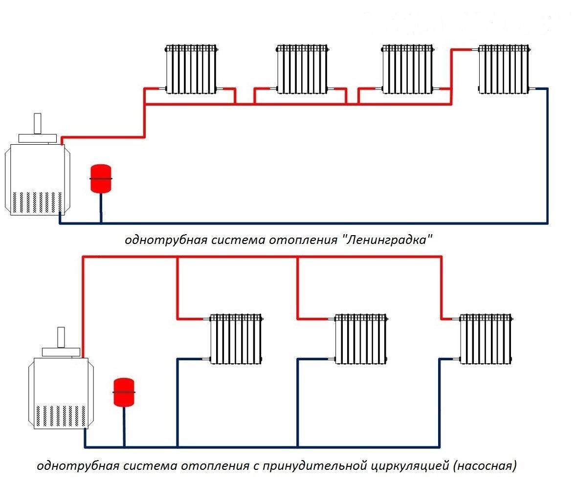 Система отопления для частного дома Ленинградка и ее схема