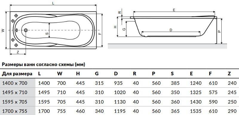 Размеры ванной: стандартные габариты акриловых, стальных и чугунных чаш, выбор, видео и фото