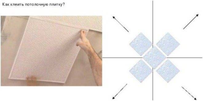 Как правильно клеить потолочную плитку и выбрать подходящую для помещения