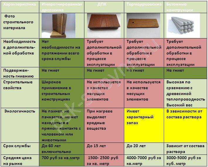 Изготовление корпусной мебели, необходимые материалы и инструменты
