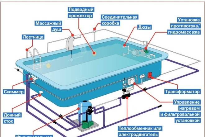 Вентиляция бассейна. онлайн расчет системы вентиляции для помещений частных и общественных бассейнов.