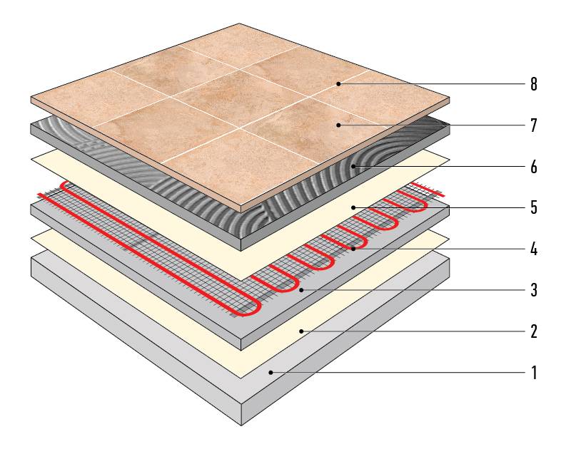Керамическая плитка для отделки пола: свойства и характеристики