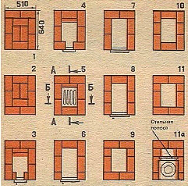 Отопительная печь из кирпича своими руками: 10 инструкций для разных размеров | 5domov.ru - статьи о строительстве, ремонте, отделке домов и квартир