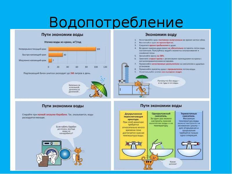 Экономия холодной. Как экономить воду. Экономия потребления воды. Памятка по экономии воды. Экономия воды схема.