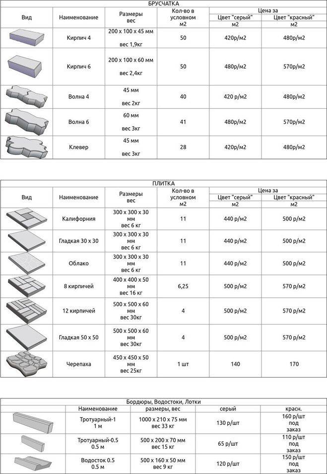 Размер плитки для пола: особенности 40х40, 30х30, 60х60, 20х20, 10х10, 15х15, фото, видео