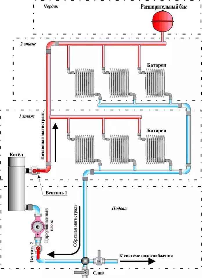 Схема отопления для 2-х этажного частного дома: система разводки "теплый" пол, примеры проектов своими руками