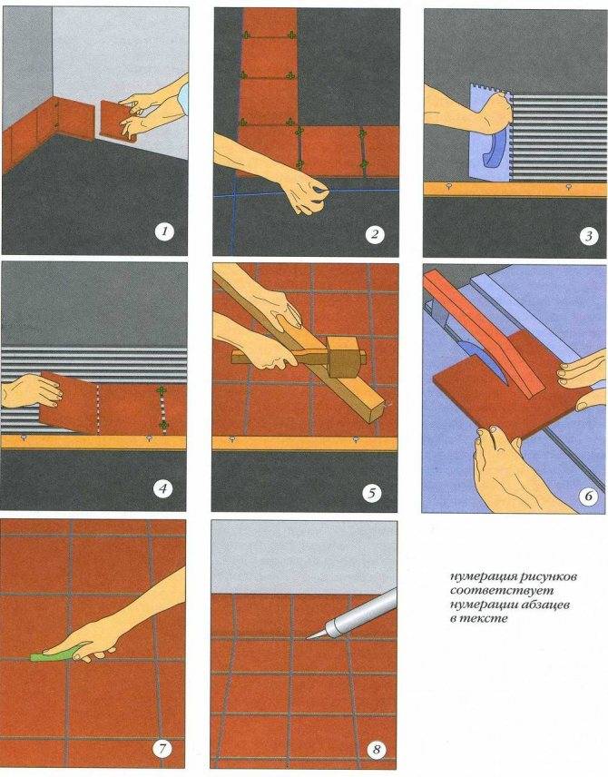 Укладка плитки на пол своими руками: фото инструкция, личный опыт