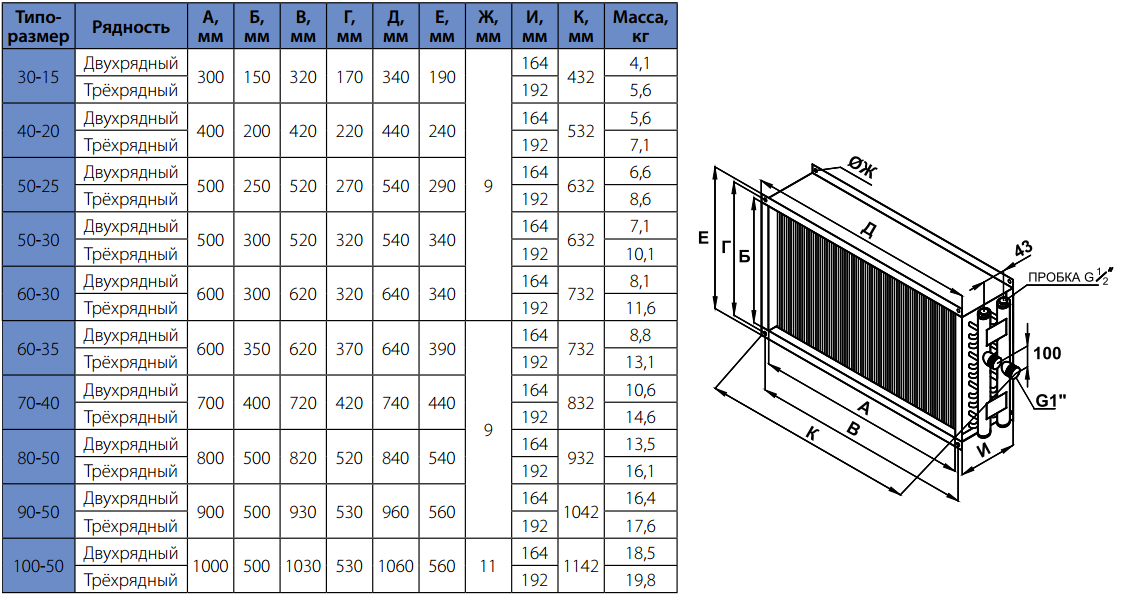 Особенности калориферов для приточной вентиляции. виды калориферов для приточной вентиляции и их устройство