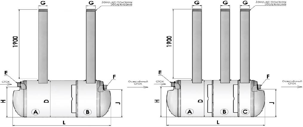 Трехкамерный септик флотенк: основные характеристики и монтаж