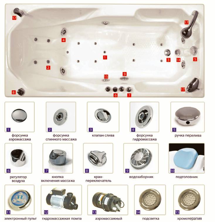 Уход за гидромассажной ванной — рекомендации по обслуживанию