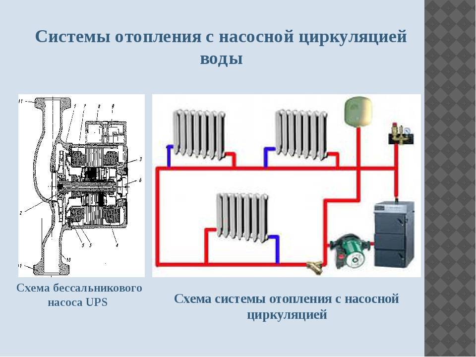 Устройство циркуляционного насоса для отопления: как устроен, работает в системе, принцип работы, где должен работать, конструкция