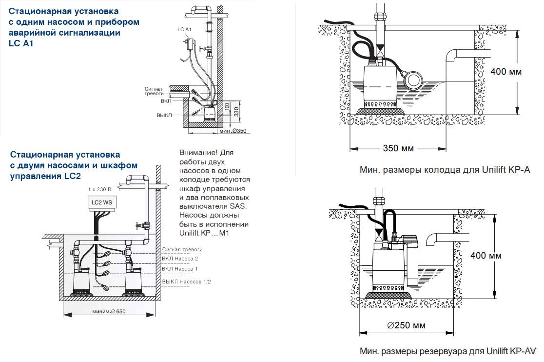 Дренажный насос в септик: правильная эксплуатация, а также особенности установки канализационного устройства для туалета