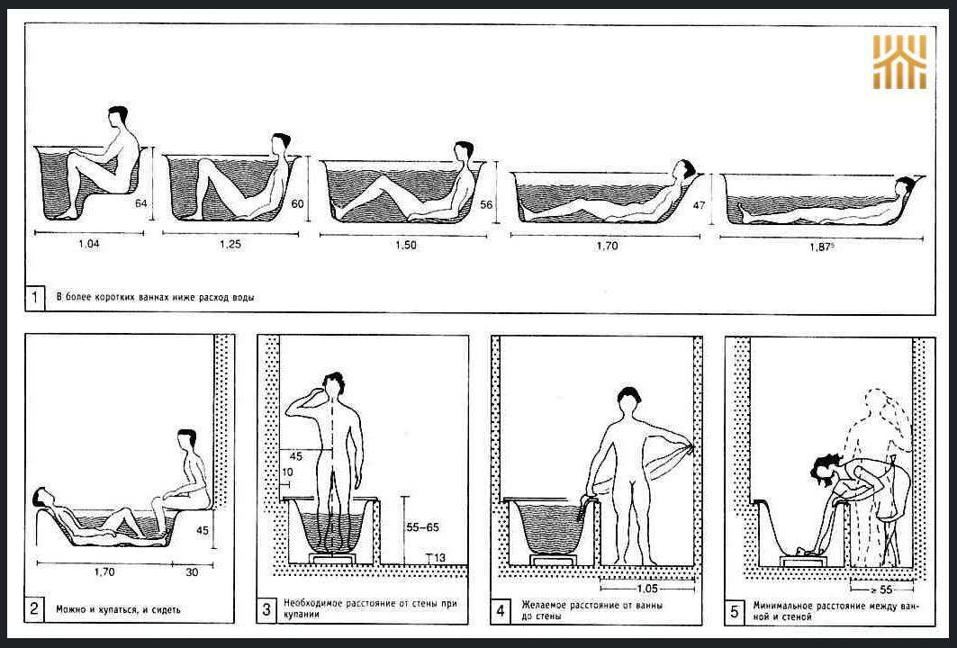 Какие размеры характерны для стандартной ванны: основные характеристики, виды ванн, популярные размеры