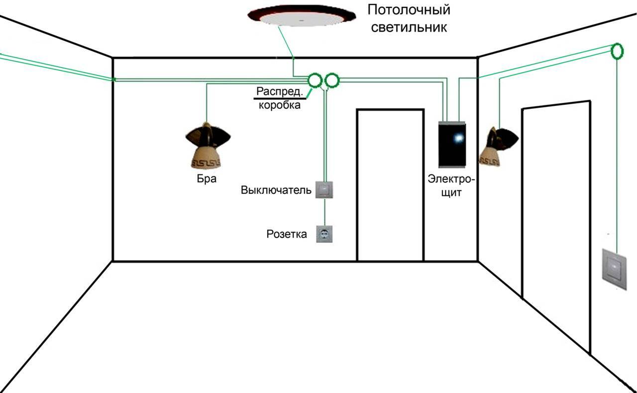 Проводка в ванной своими руками - монтаж электропроводки + фото - vannayasvoimirukami.ru