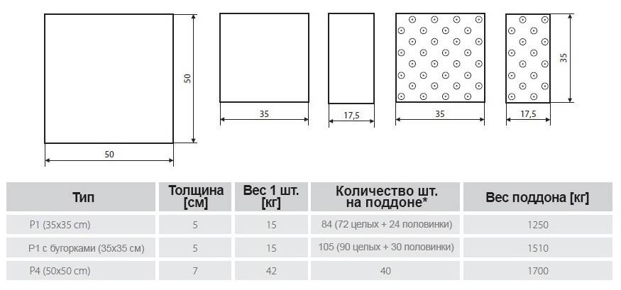 Размеры плитки для ванной - какие бывают и какой выбрать