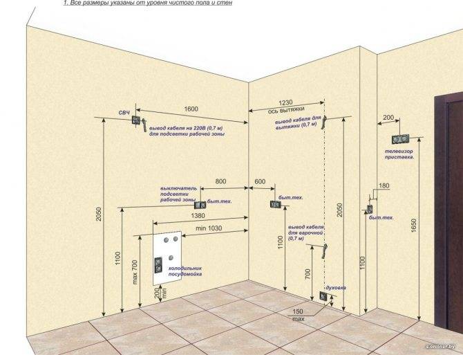 Розетки в ванной: установка, требования и нормы безопасности, методы защиты
