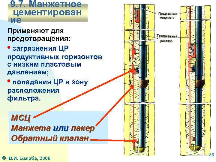 Цементирование скважины: способы, оборудование, цементаж затрубного пространства | greendom74.ru