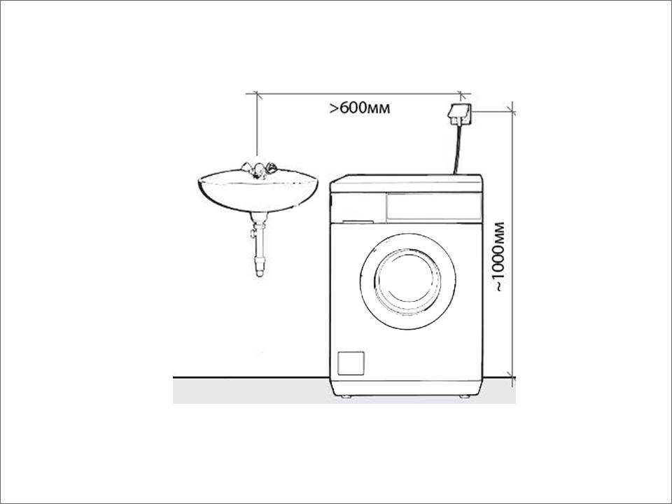 Розетка для стиральной машины в ванной