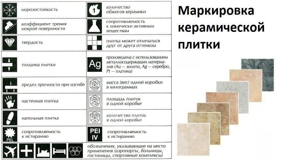 Состав керамической плитки, ее свойства и характеристики