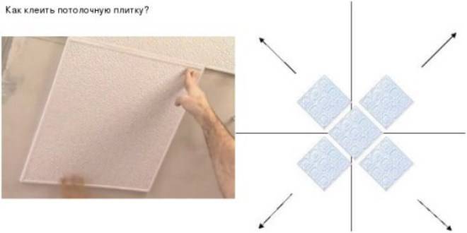 Потолочная плитка: как наклеить своими руками, инструкция