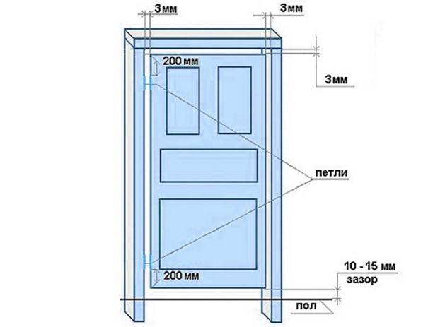 Размер двери в ванную комнату – стандарты помещений для санузлов – golddveri.ru