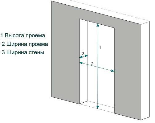 Стандартный размер дверей в ванную комнату (туалет)