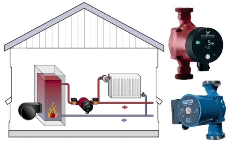 Принцип работы частотных насосов в системе отопления