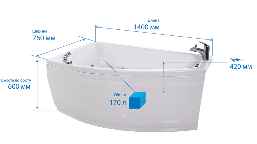 Асимметричная акриловая ванна — нестандартное решение