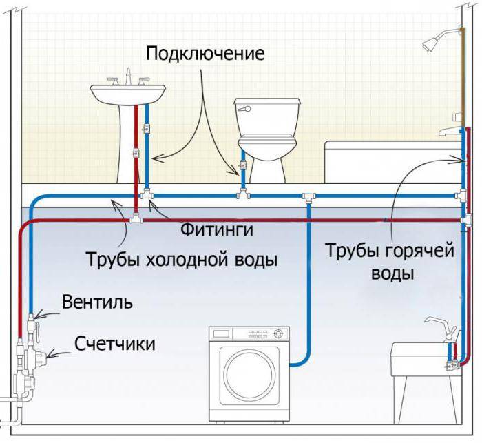 Схема канализации в квартире: разводка, устройство своими руками, как правильно сделать канализацию в квартире