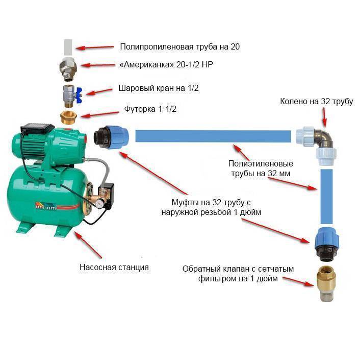 Регулировка насосной станции – как правильно отрегулировать реле давления воды