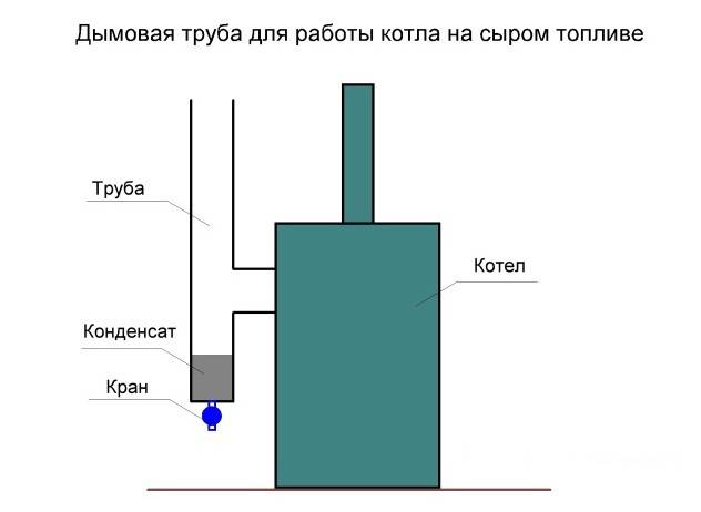 Мастерим своими руками: печь бубафоня