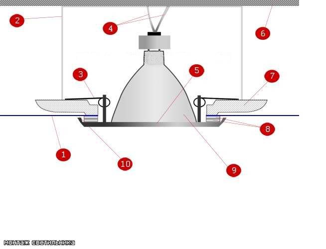 Как правильно установить встраиваемые точечные светильники в натяжной потолок