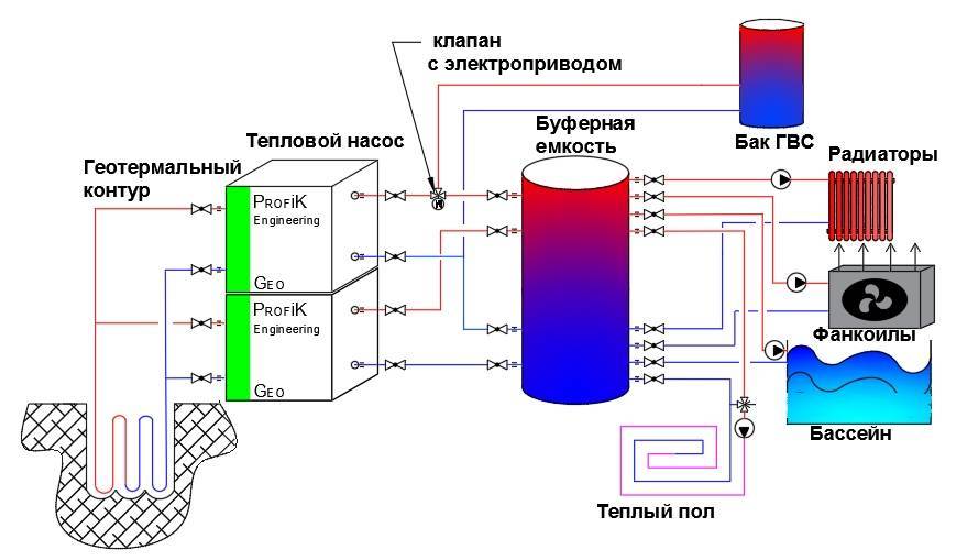 Обзор различных типов тепловых насосов и их областей использования.